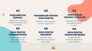 Selain itu, peraturan keselamatan di dalam bengkel juga disediakan untuk menghindarkan kemalangan selain menyemai sikap tanggungjawab dalam kalangan murid. Keselamatan Bengkel Peraturan Keselamatan Bengkel Quizizz