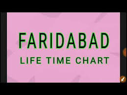 Videos Matching Faridabad Life Time Chart Revolvy