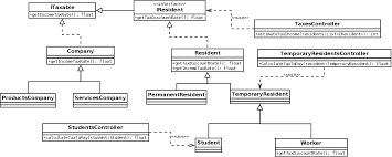 Managing The Not So Visible Dependencies In Your Java Code Hello2morrow Empowering Software Craftsmanship