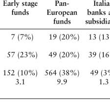 Pdf A Review Of The Venture Capital Industry In Italy