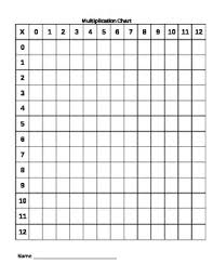 Multiplication Chart 0 12 Worksheet Fun And Printable