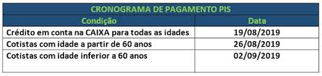 Saiba tudo que precisa para começar a perceber os seus beneficios sociais, obtenha mais informações sobre o caixa pis e muito mais. Saque Do Pis Pasep Para Correntistas Da Caixa E Do Banco Do Brasil Comeca Nesta Segunda 19 8 Guia Trabalhista