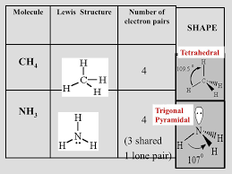 This probability distribution does not have definite cutoff points; Valence Shell Electron Pair Repulsion Theory Ppt Video Online Download