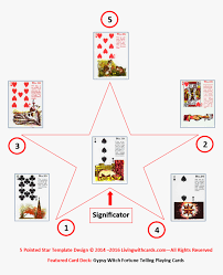 Check spelling or type a new query. Five Pointed Star With Significator Tarot Card Spread Back Of Playing Cards Hd Png Download Kindpng