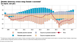 Определяет стоимость привлечения денег в экономике. Informaciya Banka Rossii Ot 10 Noyabrya 2017 G Osnovnye Napravleniya Edinoj Gosudarstvennoj Denezhno Kreditnoj Politiki Na 2018 God I Period 2019 I 2020 Godov