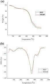 Modification of rice hull powder by in situ generation of silver  nanoparticales for antibacterial composite filler applications |  Macromolecular Research