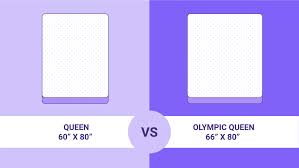 So you've asked yourself all the tricky questions, and you're wondering if a queen size mattress might be the perfect fit after all. Mattress Sizes And Dimensions Guide Sleep Junkie