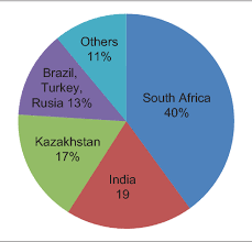 Pdf Occupational Health Assessment Of Chromite Toxicity Among Indian Miners Semantic Scholar