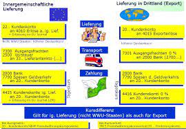 Gewerbetreibende, die innerhalb der europäischen union über die grenze hinweg waren liefern. Eu Staat Innergemeinschaftlicher Lieferung Ppt Herunterladen