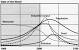 Optimum Theory Of Population