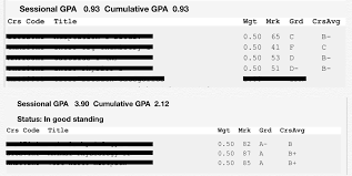 • on probation and raise your cgpa to 1.50 or greater in the next session = in good standing'' • already on probation followed by another cgpa still less than 1.50, but a summer/annual gpa of 1.70 = continue on probation • remember your status is not assessed after the fall term or after the first term of the summer session From F S To Straight A S How I Went From Academic Suspension To A Near 4 0 Uoft