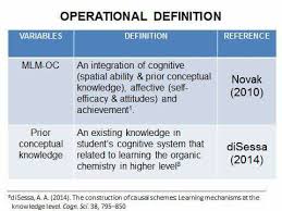 Two minutes viva presentation by: Good Example Viva Presentation Fep Ukm Phd Postgraduate Facebook