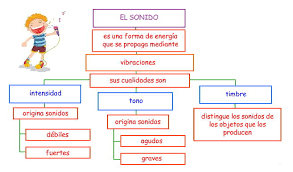 Y la radio es, fundamentalmente, sonido. El Sonido