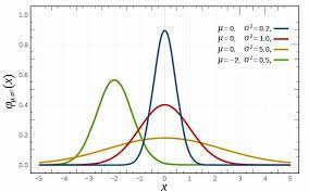Mungkin anda juga akan berpikir demikian. Statistika Deskriptif Dan Inferensial Beserta Contoh Gambar Perbedaanya