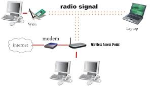 Routing In Wireless Networks Access Point Process Study Com