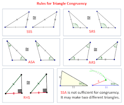 Vertical angles, vertical angles are congruent. What Are The Triangle Congruence Postulates State Each Postulate Quora