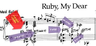 Ruby My Dear King Of Chords Blog
