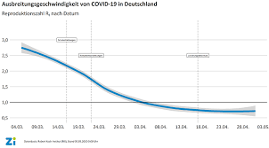 Theorie der reproduktionszahl von stefan homburg. 5 Mai 2020 1