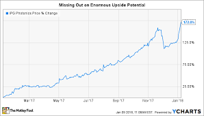 My Biggest Investing Mistake And How You Can Avoid It