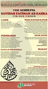 Berdoa hukumnya sunnah selama dalam proses berangkat, selama di makkah madinah dan setelah sampai kembali 1. Nabi Muhammad S A W