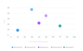 Charts Lightning Design System