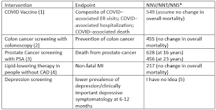 Image result for Number Needed to Screen