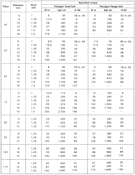 metric to standard conversion chart mm to inches metric