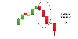 16 Candlestick Patterns Every Trader Should Know Ig Us