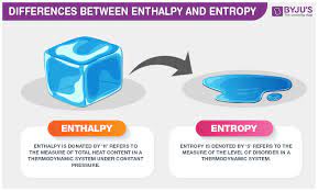 Difference Between Enthalpy And Entropy With Its Practical Applications In Real Life