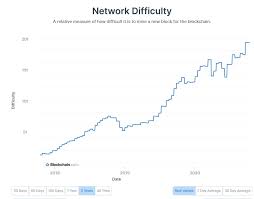 If a monitor is connected, it can become a regular computer where a user can open a browser or play their favorite video game. Is Bitcoin Mining Profitable In 2020 Stormgain
