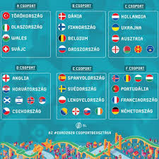 Ennél sokkal prózaibb a magyarázat. Az Eb Halalcsoportjaba Kerulhet Magyarorszag Vilag Es Europa Bajnok A Puskasban M4 Sport