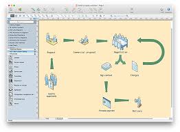 Pirated software hurts software developers. How To Convert A Visio Stencils For Use In Conceptdraw Pro Business People Clipart How To Convert Visio Custom Library To Conceptdraw Pro Visio Clipart