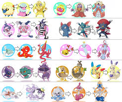 pokemon evolve chart astonishing how to all evolution lines