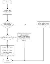 Communication Networkstcp And Udp Protocols Wikibooks Open