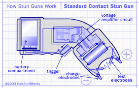 Standard Stun Gun How Stun Guns Work Howstuffworks