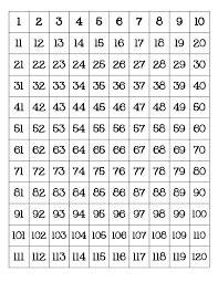 Number Names Worksheets Counting Chart Numbers 1 To 100