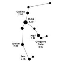 perseus constellation facts about perseus