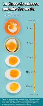 Comment Cuire Un Oeuf Parfaitement A Tous Les Coups Comment Cuire Des Oeufs Conseils De Cuisine Et Recettes De Cuisine
