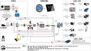 Rv connector wiring diagram source: Interactive Wiring Diagram For Camper Van Skoolie Rv Etc Faroutride