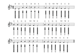 Recorder Finger Chart Twinkle Twinkle Little Star Google