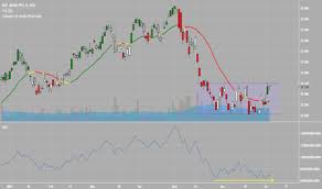 Balance sheet, income statement, cash flow, earnings & estimates, ratio and margins. Nab Stock Price And Chart Asx Nab Tradingview Uk