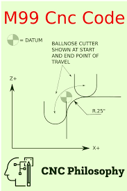 Pin On Cnc G Code Programming