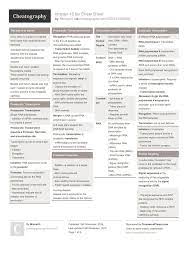 Chapter 15 Bio Cheat Sheet By Minnie15 Http Www Cheatography Com Minnie15 Cheat Sheets Chapter 1 Study Chemistry Medical Transcriptionist Concept Map Nursing