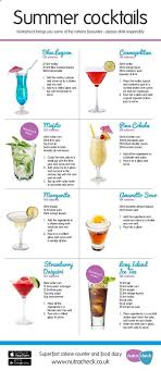 Cocktails Calories Nutracheck Kokteyltarifleri Cocktails Calories Nutracheck Getranke Rezepte Cocktail Rezepte Mit Alkohol Alkohol Getranke Rezepte