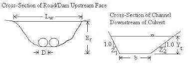 culvert design inlet and outlet control