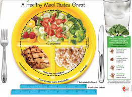 Pin On Diet