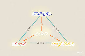 Jesus said to him, 'i am the way, the truth, and the life. What Has The Trinity Got To Do With How I Live Thir St