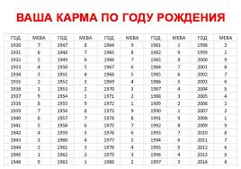 как узнать есть ли магические способности по дате рождения Tochnoe Opisanie Ozlu Sozler Gunluk