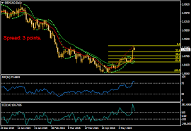 Metatrader Templates Tutorial Copying Settings Between