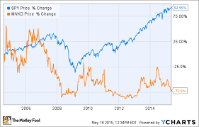 Forget Mannkind Stocks Price Heres What You Need To Focus